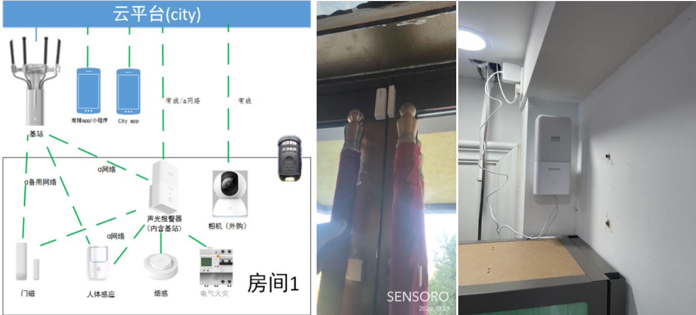 从行业应用到智慧城市，Alpha协议如何保障物理世界的数据传输