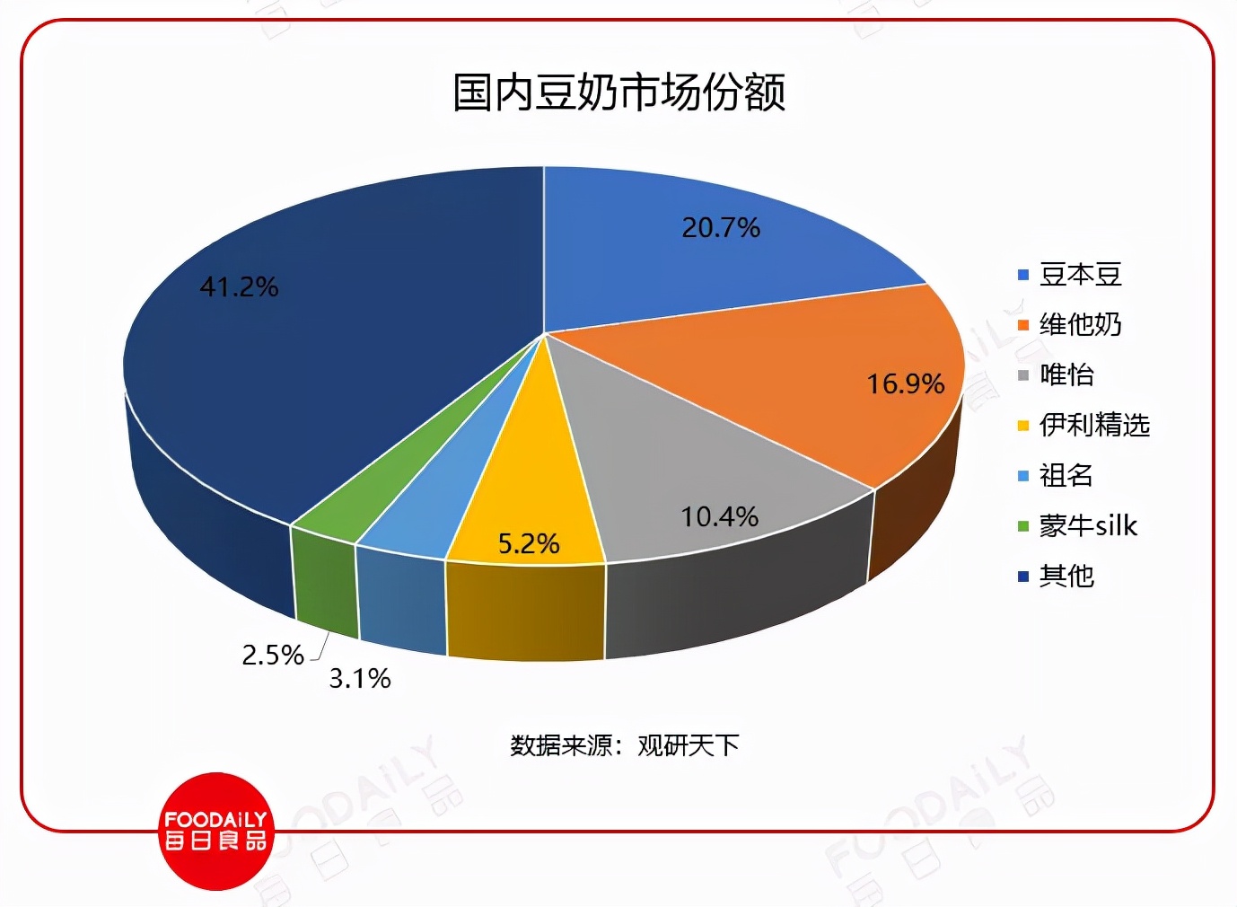 百亿市场领头羊，豆本豆凭什么将中国豆奶扶上快车道？