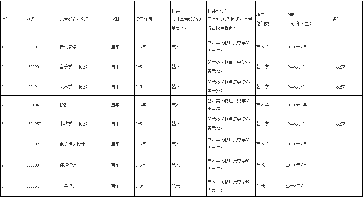 鞍山师范学院2022年艺术类招生简章