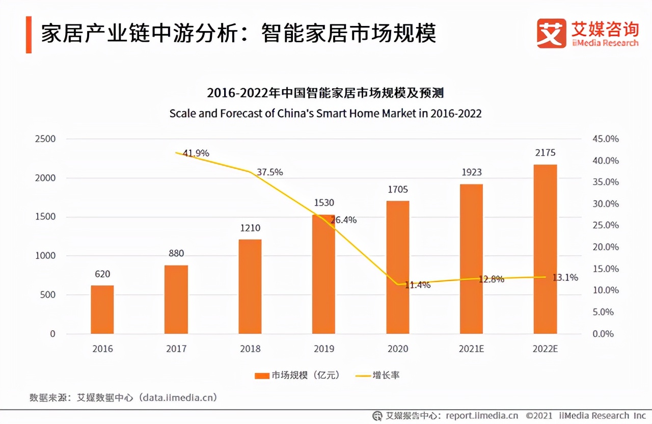 海尔美的激斗华为小米：谁会吃掉下个10年智能家居的红利？