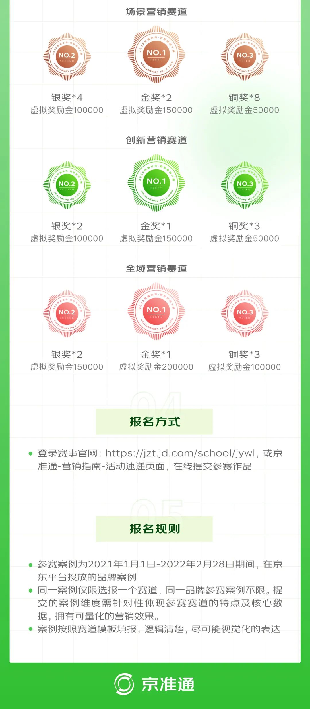 首届京赢未来数智营销大赛启动 京东营销360带动品牌“向上生长”