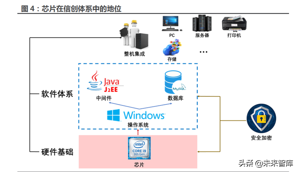 芯片行业专题报告：信创从“芯”开始