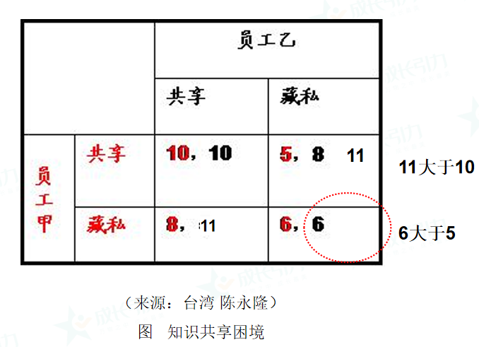 知识管理（KM）—组织创新和持续发展动力