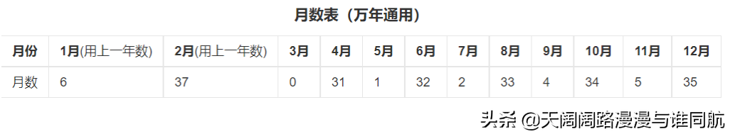 四柱八字速查实例版