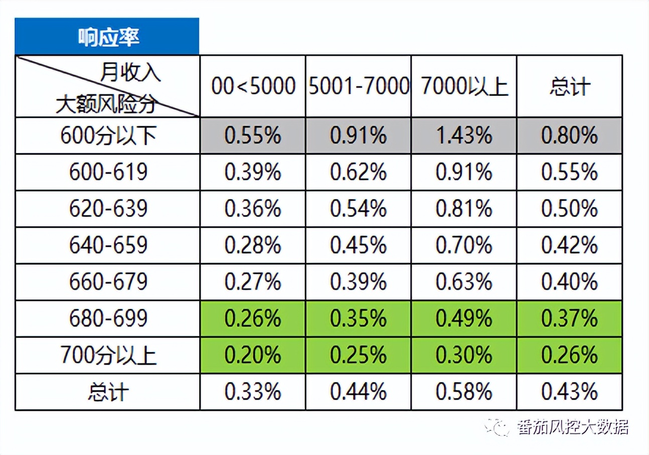 贷中风控调额方法与策略详解