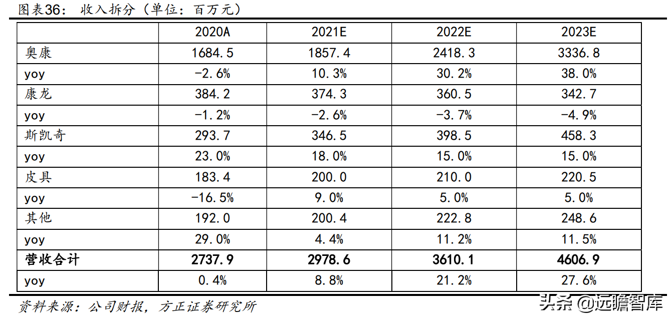 中国领先的皮鞋品牌运营商，奥康国际：品牌焕新，重赢主流