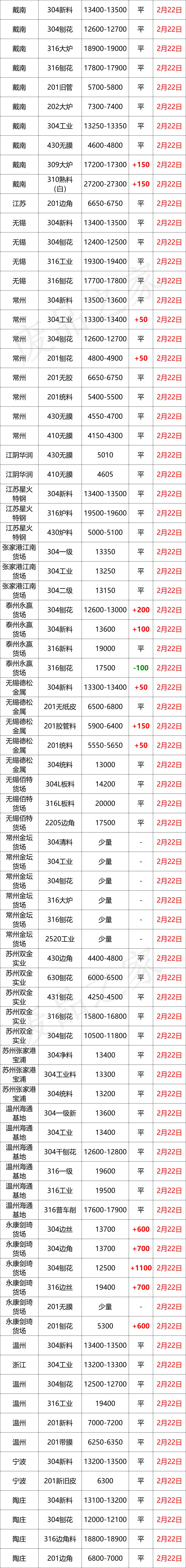 跌！青山304钢水下调100，财税新政市场提前发酵？出货降风险