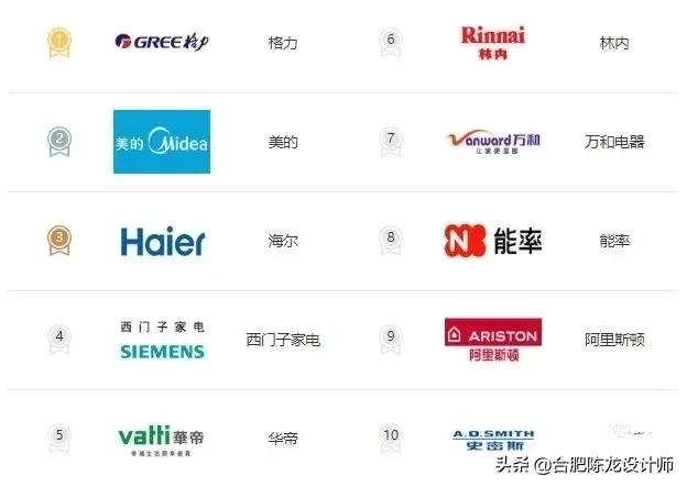 装新家要买燃气热水器买多少升的？买哪个品牌？记住这几点少踩坑