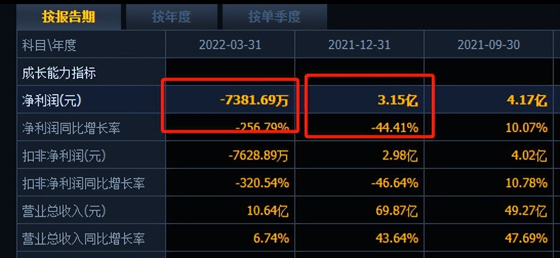 假洋品牌A股捞金!480亿市值没了,几万股民被割韭菜