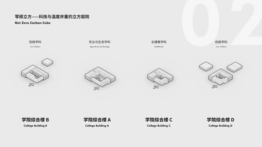 上海交通大学碳中和示范校园规划竞赛方案：阡陌田园上的学习社区