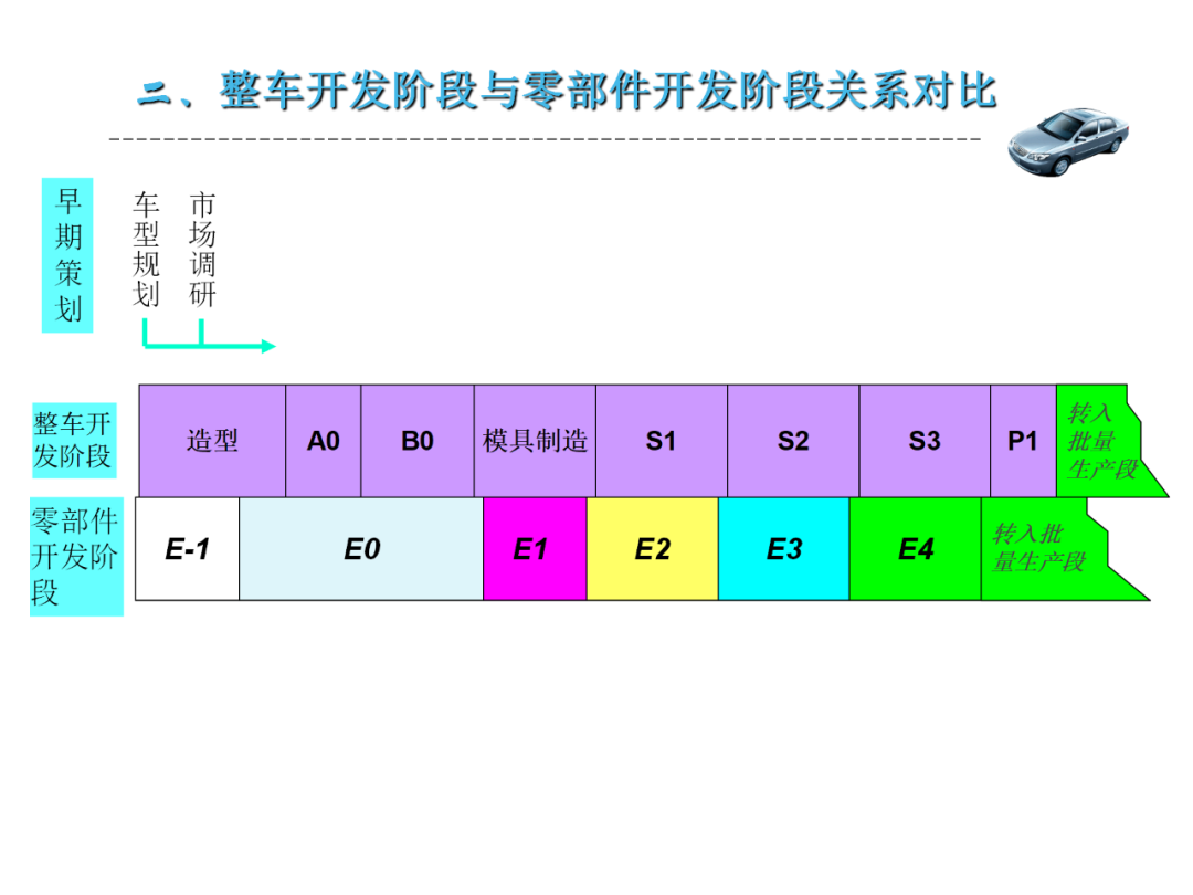 某全球知名新能源车企的项目质量管理的培训