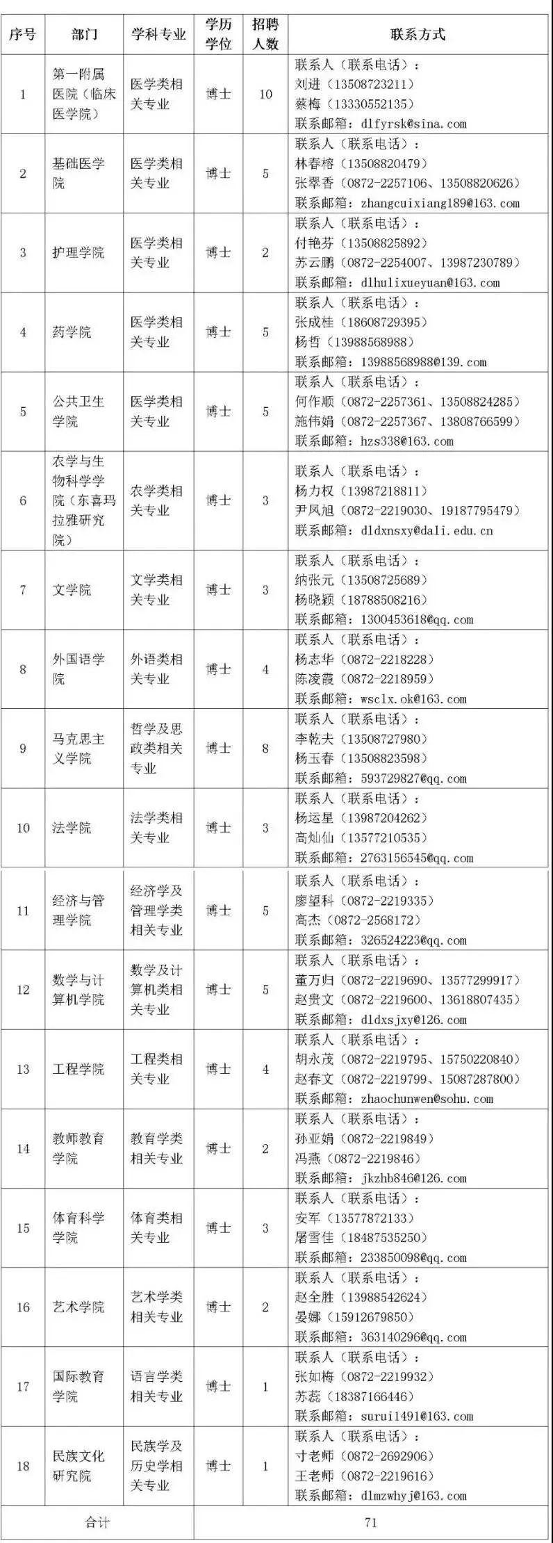 纳入事业编！云南省事业单位招聘454人！附岗位表 部分岗位免笔试