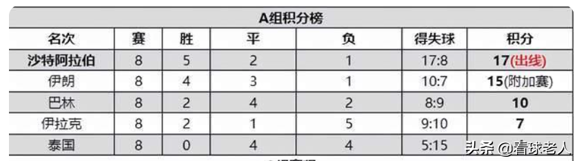 2002世界杯为什么有中国队(2002年中国足球怎么进世界杯的？实力是关键，十强赛几乎保持不败)