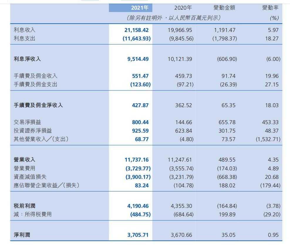 业绩增速放缓，关注类贷款翻倍！贵州银行资产质量承压？