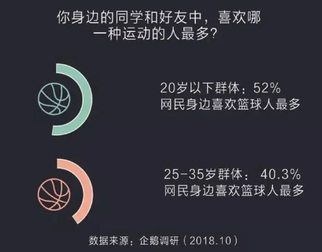 nba金融平台有哪些(生意场上的「有球必赢」：当小赢卡贷遇上NBA)