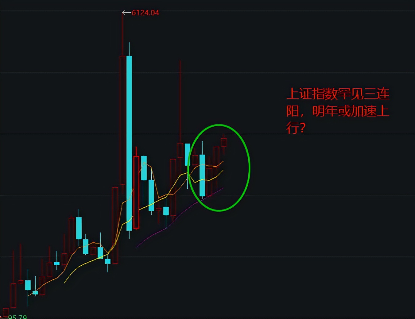 A股的2022，可以乐观一些