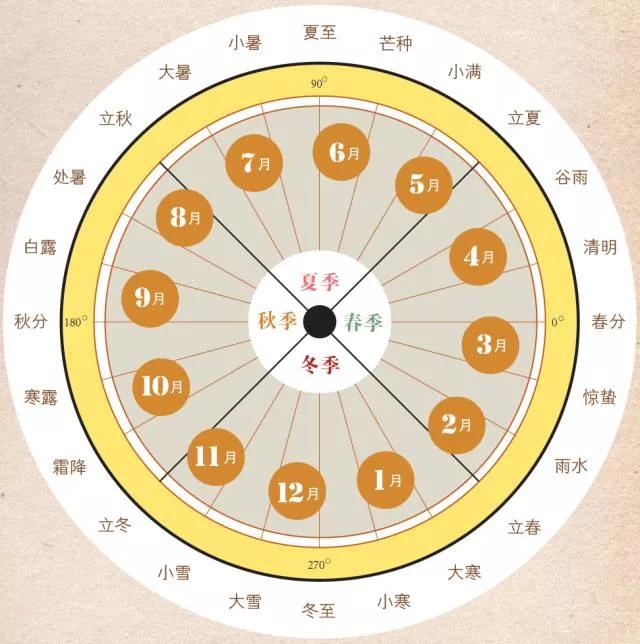 要發明新中式12時制時間表示法