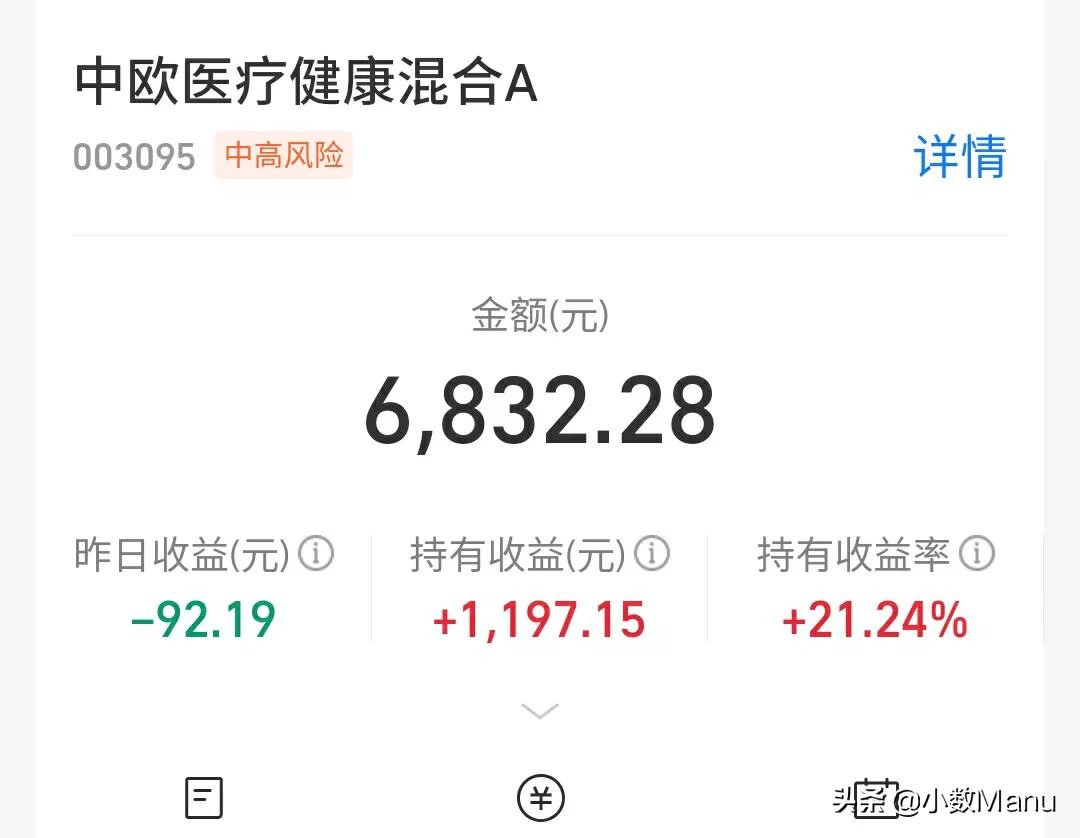 白酒33％医疗21％，新能源51％半导体-17％