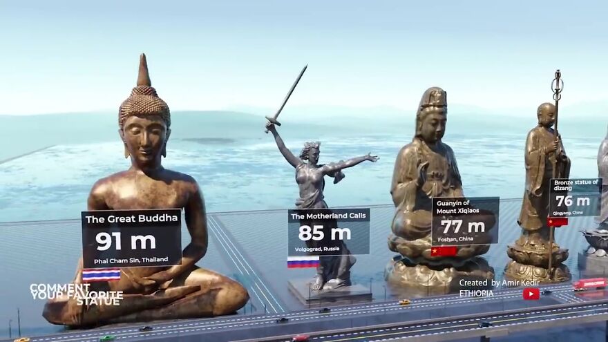 25个世界地标雕像高度对比照，7个在中国，不比不知道一比吓一跳