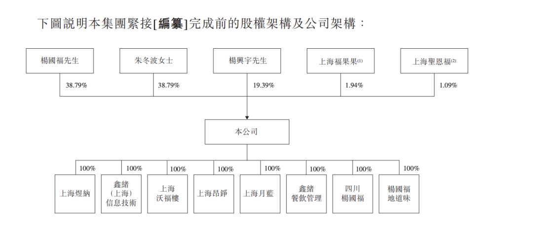 5780家加盟店，撑起了年入11亿的杨国福麻辣烫｜招股书详解