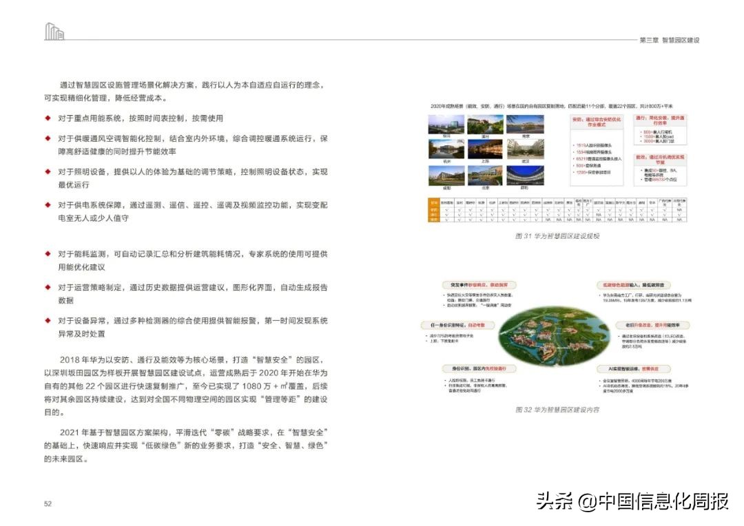 附链接！华为最新《未来智慧园区白皮书2022》全文发布
