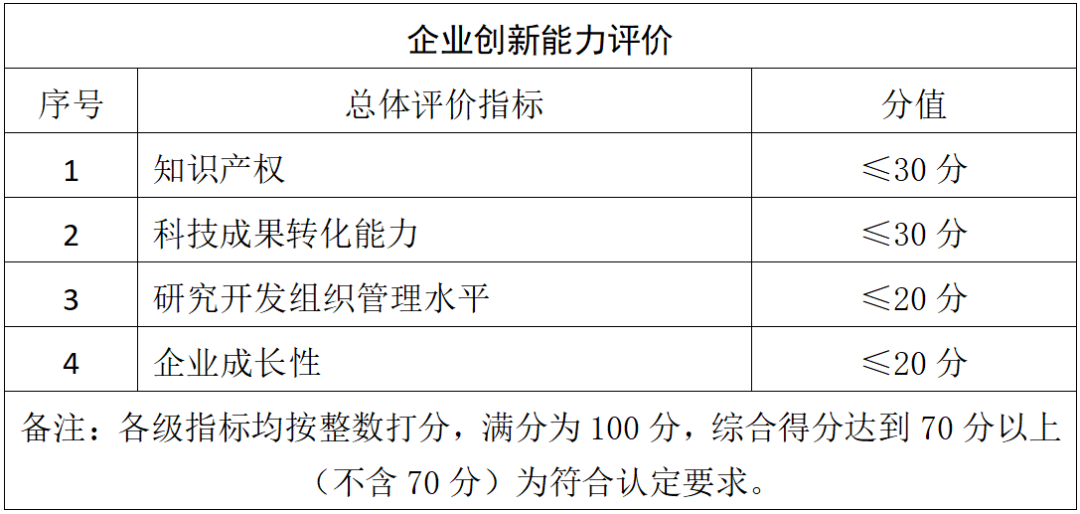 高新认定要求,高新认定办法