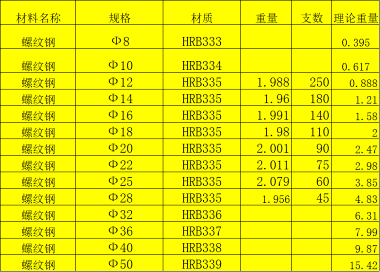 20套造价工程量计算与常用材料价格表汇总