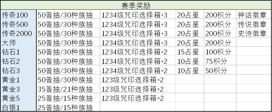 本期全球锦标赛介绍