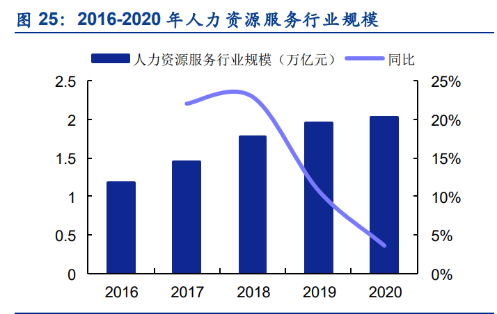 外服控股研究报告：人力资源服行业龙头，基本面扎实成长性可期