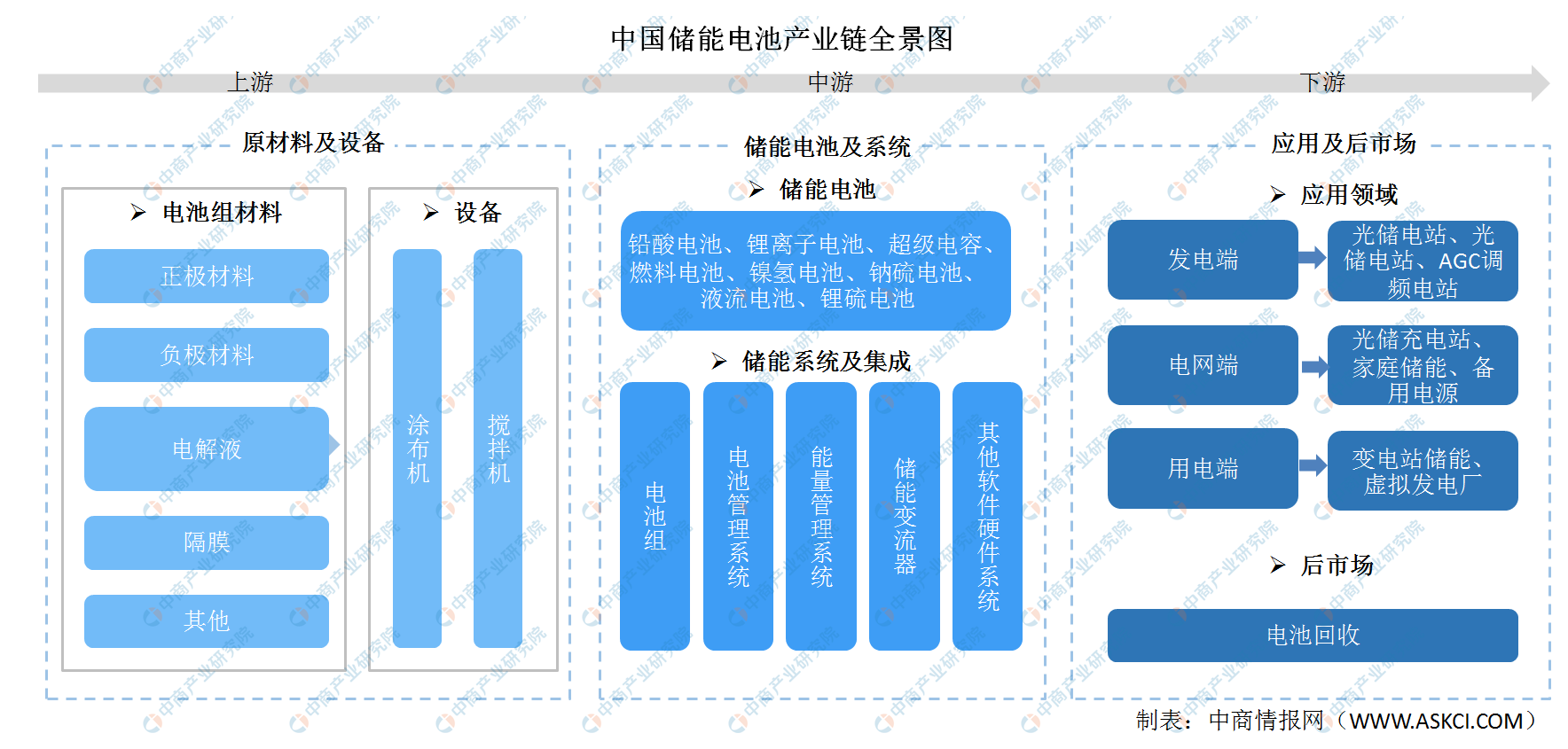 储能电池市场分析报告怎么写:免费分享行业现状及前景分析报告 - 省心