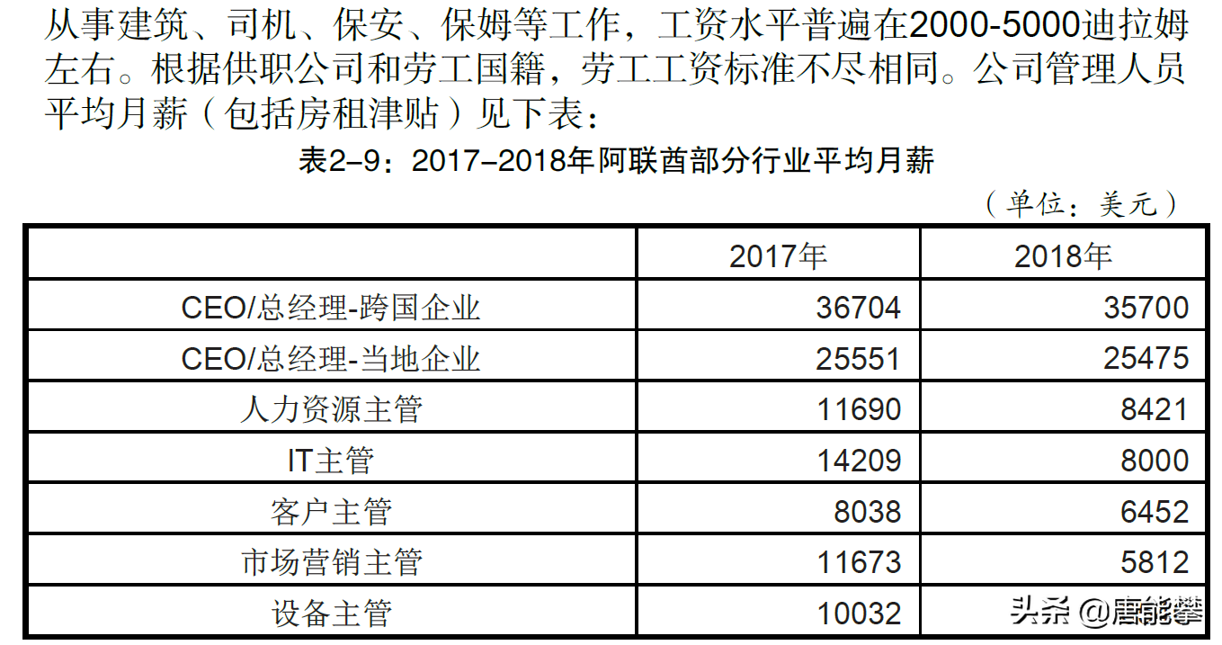 阿联酋、卡塔尔&巴林：物价与我国相近，工资呢？国别系列55~57