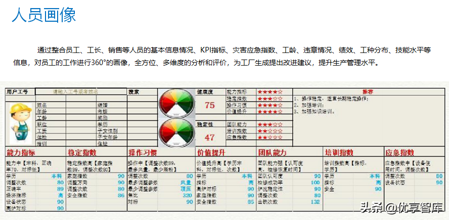智能制造工业大数据平台建设方案（PPT）