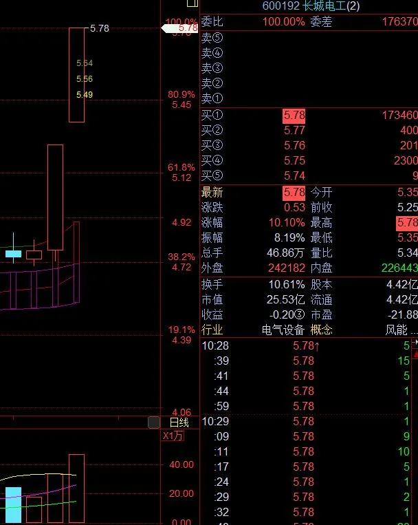 精准狙击！涨停板三档比例买入法