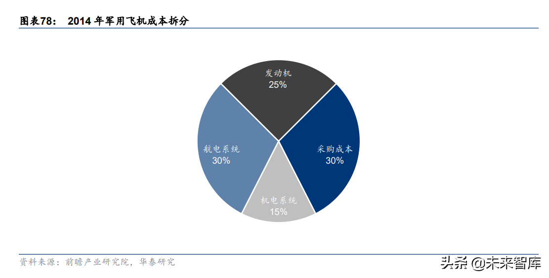 西部超导研究报告：航空钛材龙头，多极发力驱动高成长