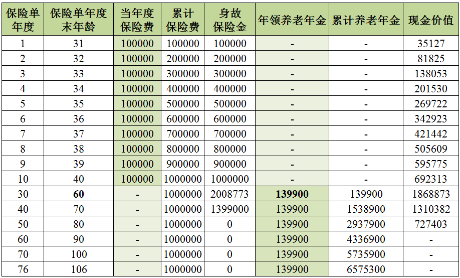 自得其乐，逸享人生—光大永明人寿推出“乐享逸生”养老年金产品