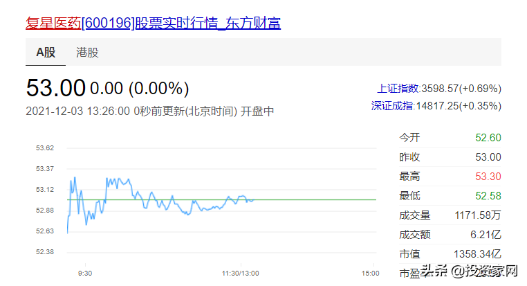医药界巨头“卖铲子”卖出4000亿，如今疯狂套现50亿