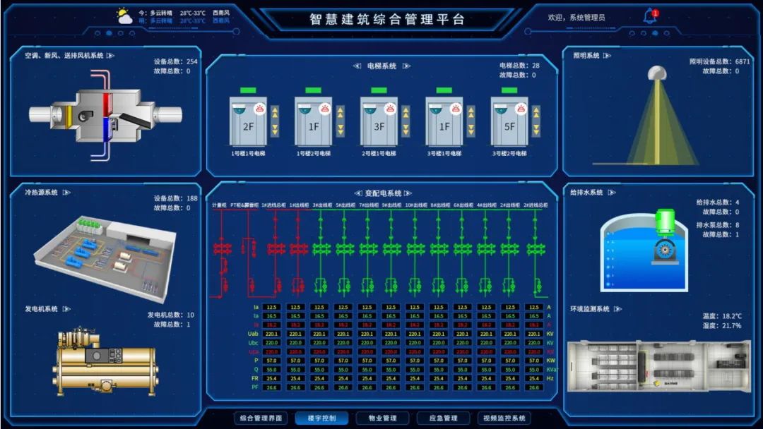运用BIM+IBMS+FM等技术，智慧建筑监控平台解决方案来了