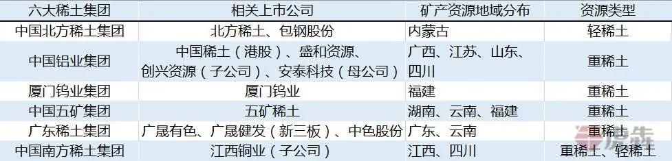 中国稀土︱稀土航母启航，定价权握稳了么？