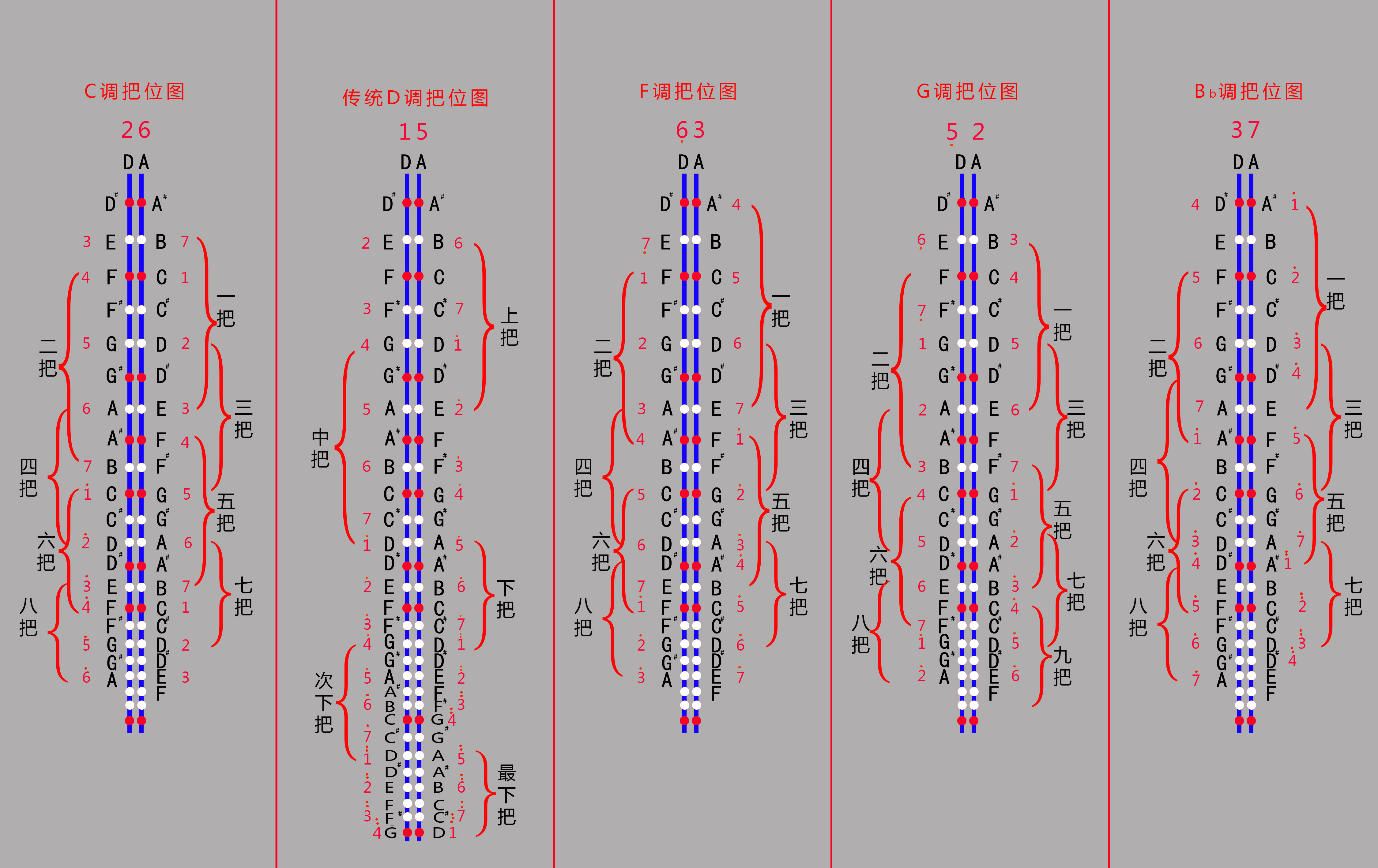 二胡有几根弦，二胡有几根弦及简单介绍？