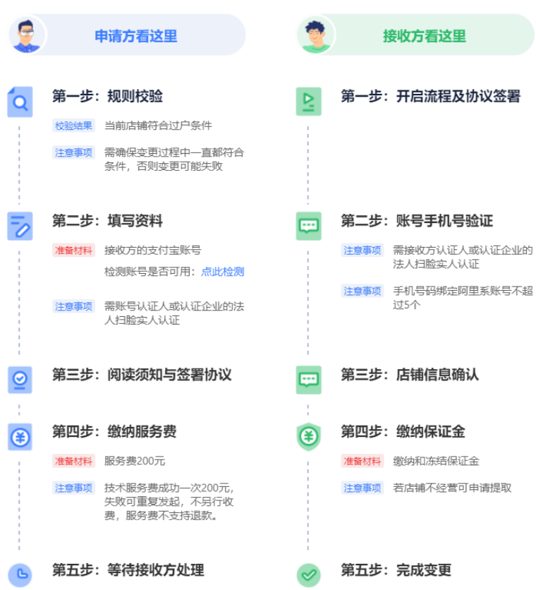 一个人可以注册几个淘宝（淘宝个人店铺强开技术）