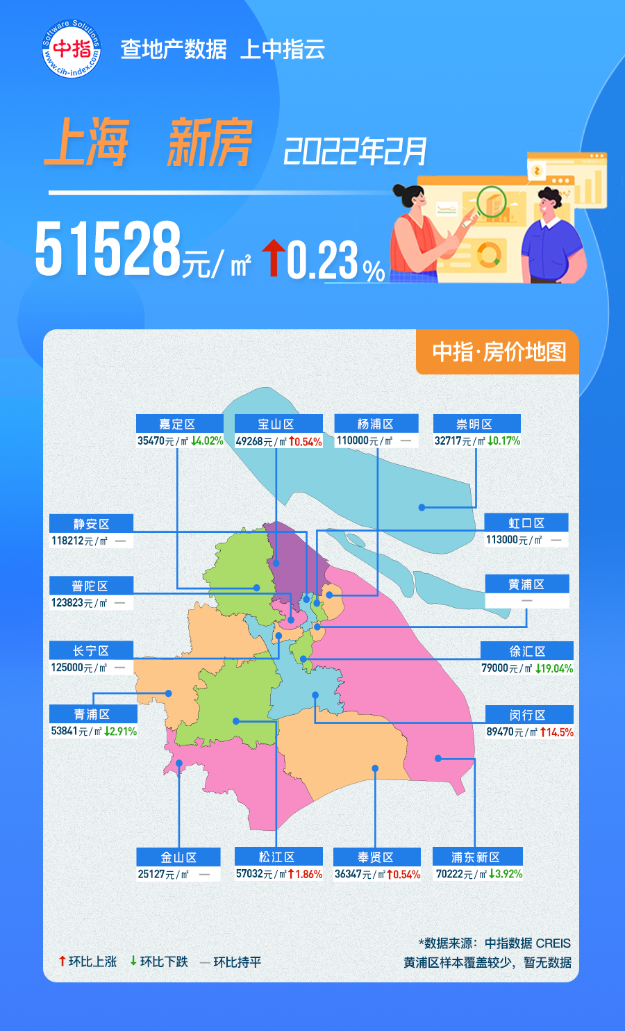2月上海房价地图
