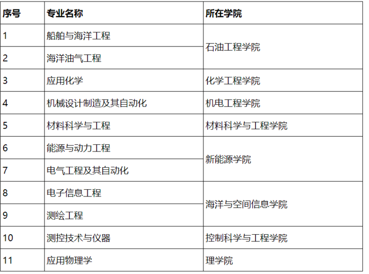 青岛拥有7所国家、省“双一流”高校，值得考生和家长重点选择