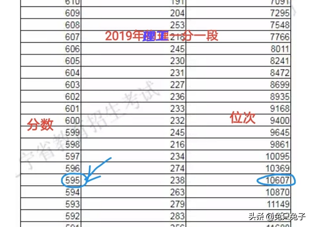 高考报志愿，分数换算方法来了，送给高三家长