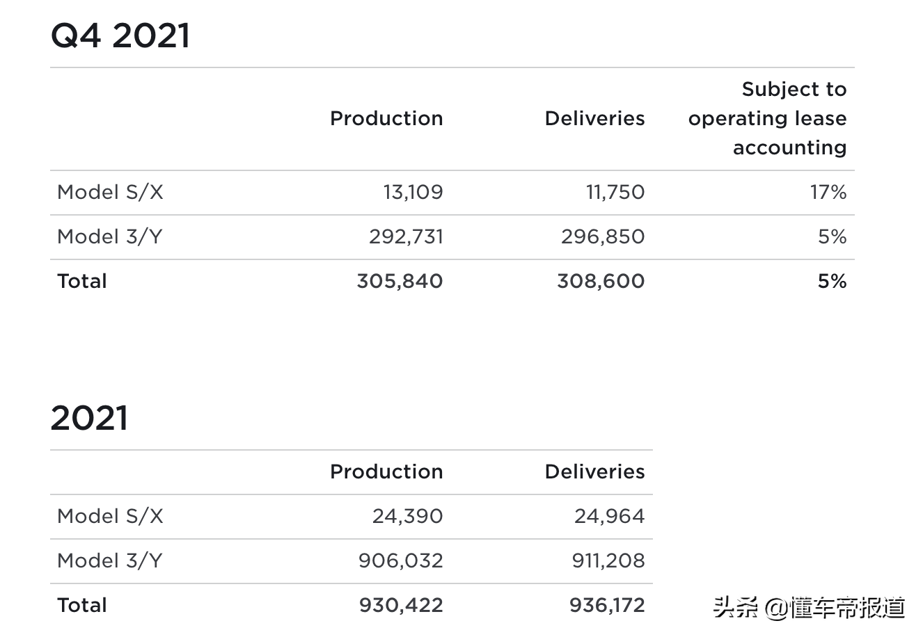 斩将2022|“疯狂”的特斯拉、“变天”的蔚小理，今年谁主沉浮？