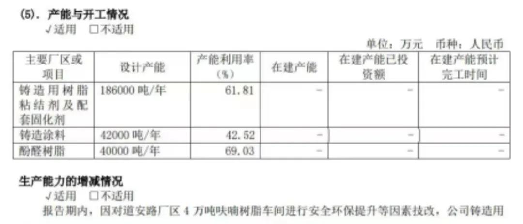 风电铸件，新能源一体化压铸铝合金造型材料细分领域