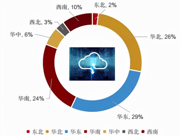 东数西算概念持续火爆，大机遇面前如何分到一杯羹？