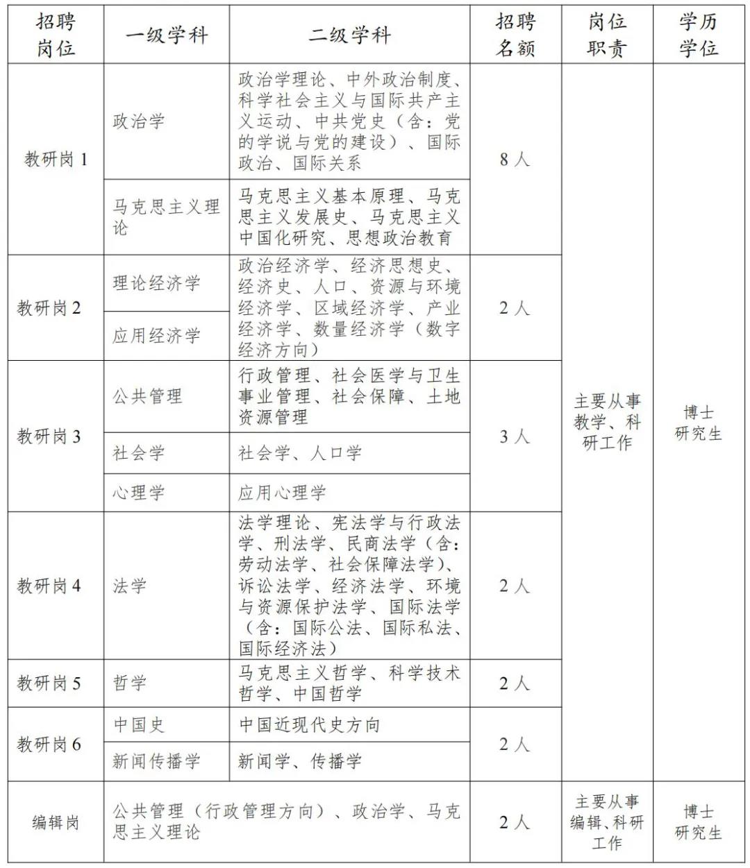 纳入事业编制，中共天津市委党校招21人，即日起接受报名