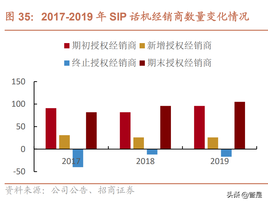 亿联网络：产品周期与供应链优势助力，全球市场加速崛起