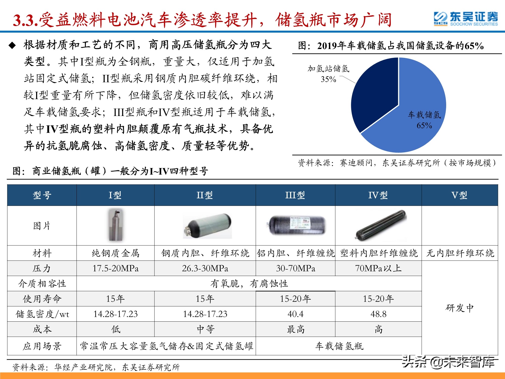 氢能源行业深度研究：政策利好频出，氢能产业有望迎来加速期