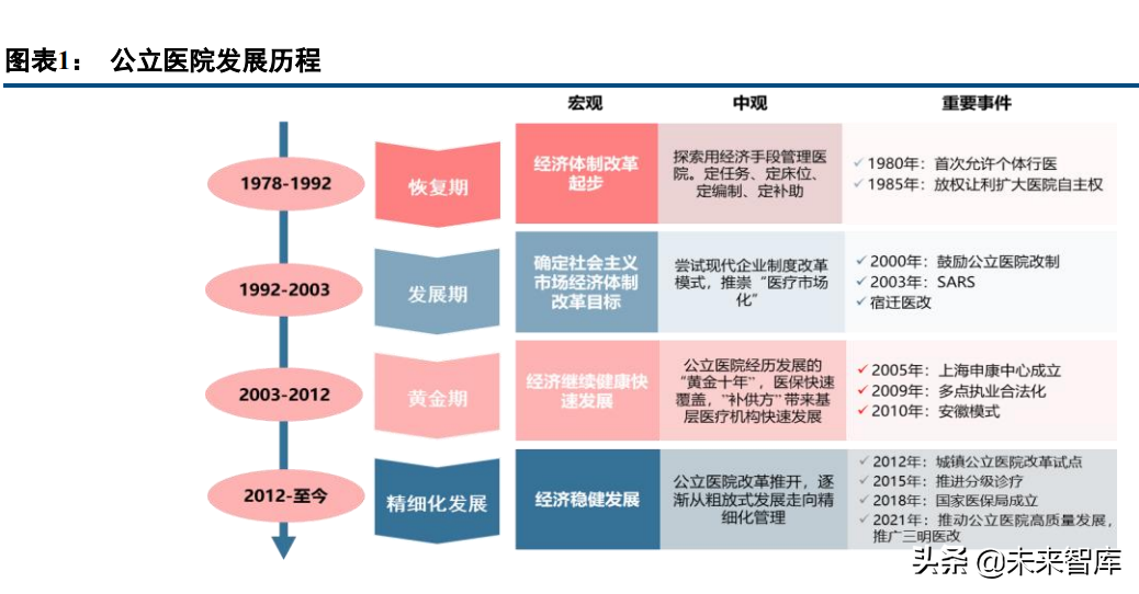 医药行业深度研究报告及投资策略：返璞归真，迎接高质量发展